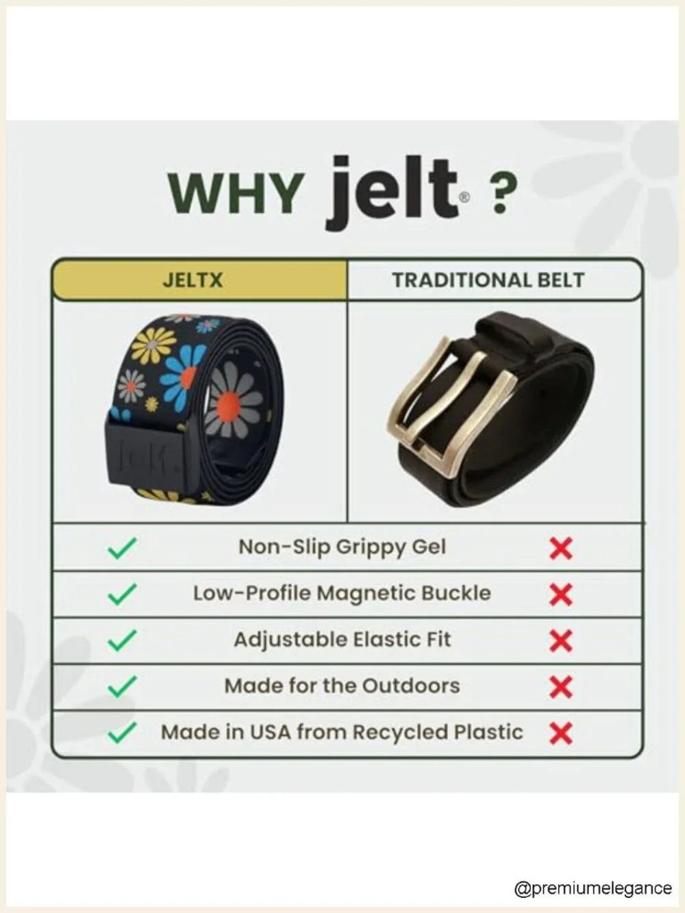 Adjustable Elastic Belt with Magnetic Buckle and Non-Slip Gel, USA Made, Fits